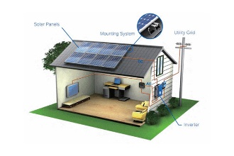 solar energy system