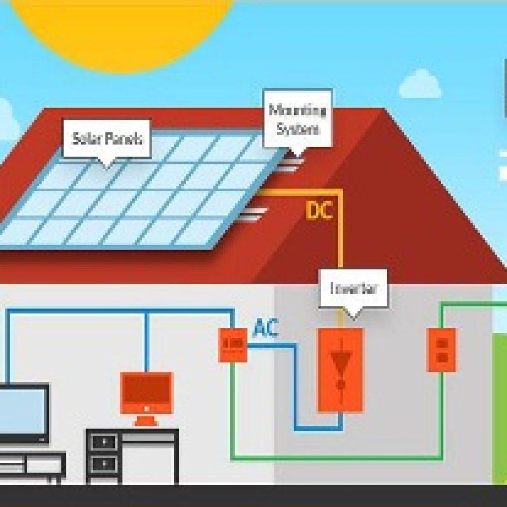 solar-panel-cost